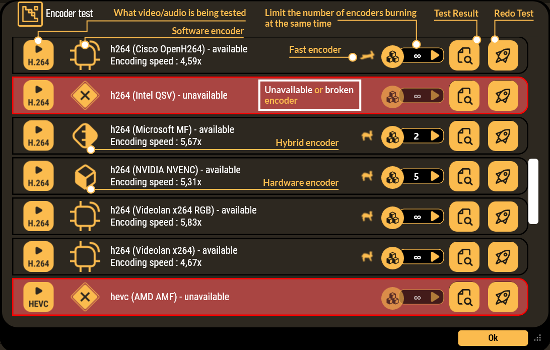 Encoders explanation